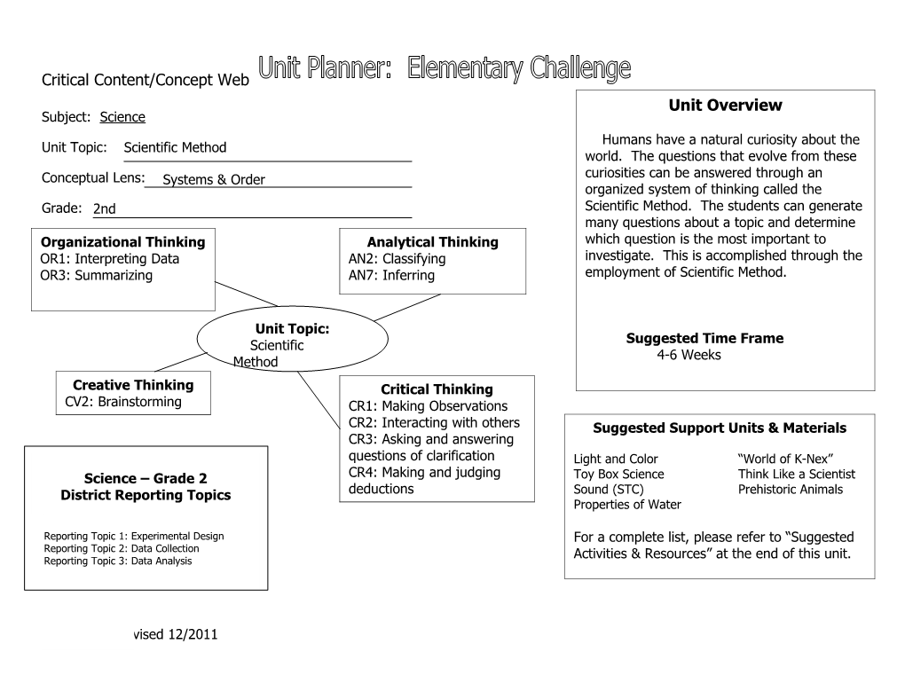 Critical Content/Concept Web