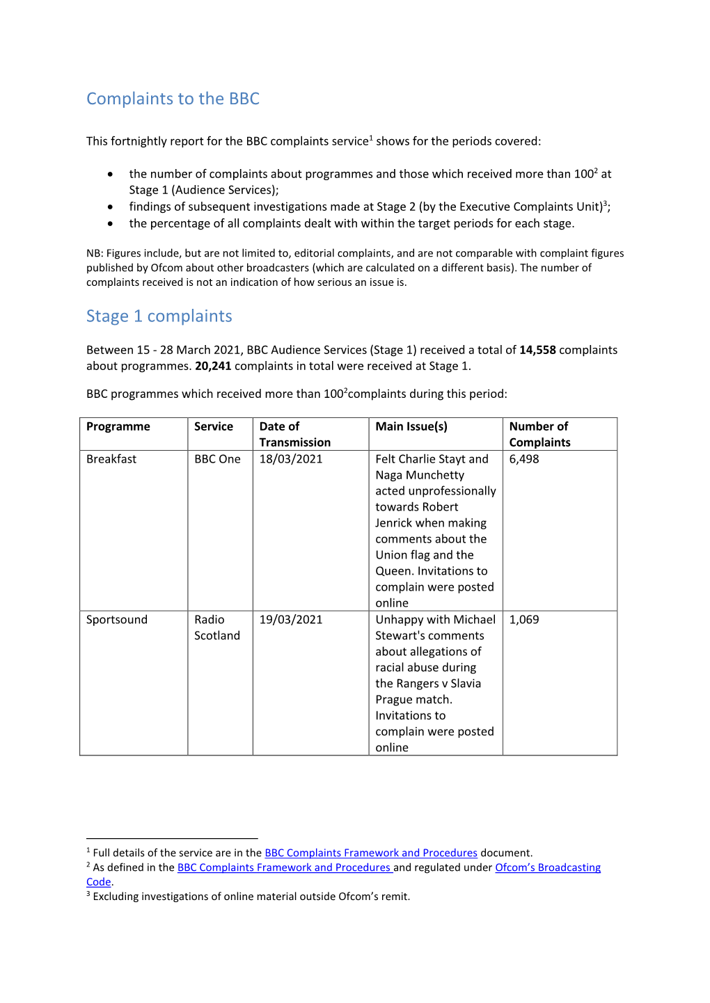 Complaints to the BBC Stage 1 Complaints