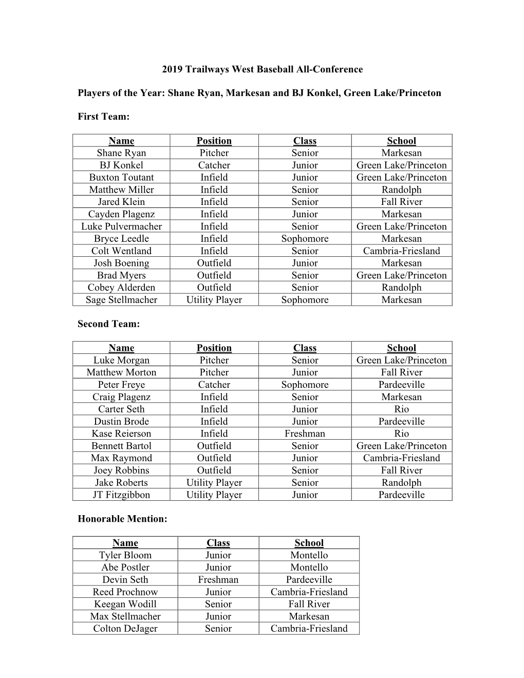 2019 Trailways West Baseball All-Conference Players of the Year