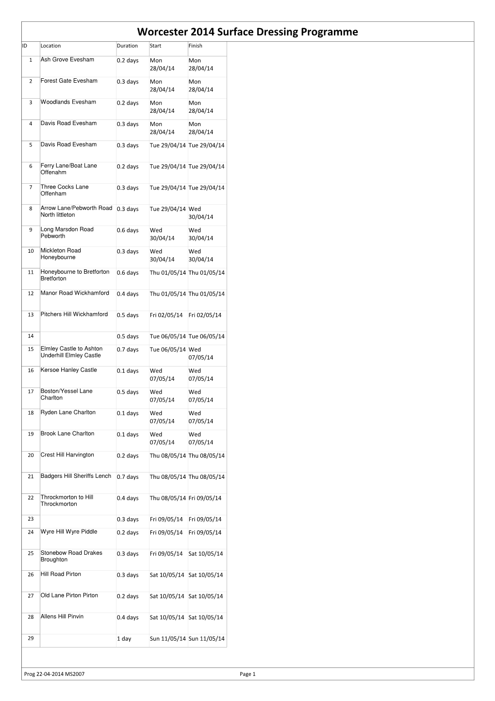 Prog 22-04-2014 MS2007 Page 1 Worcester 2014 Surface Dressing Programme ID Location Duration Start Finish