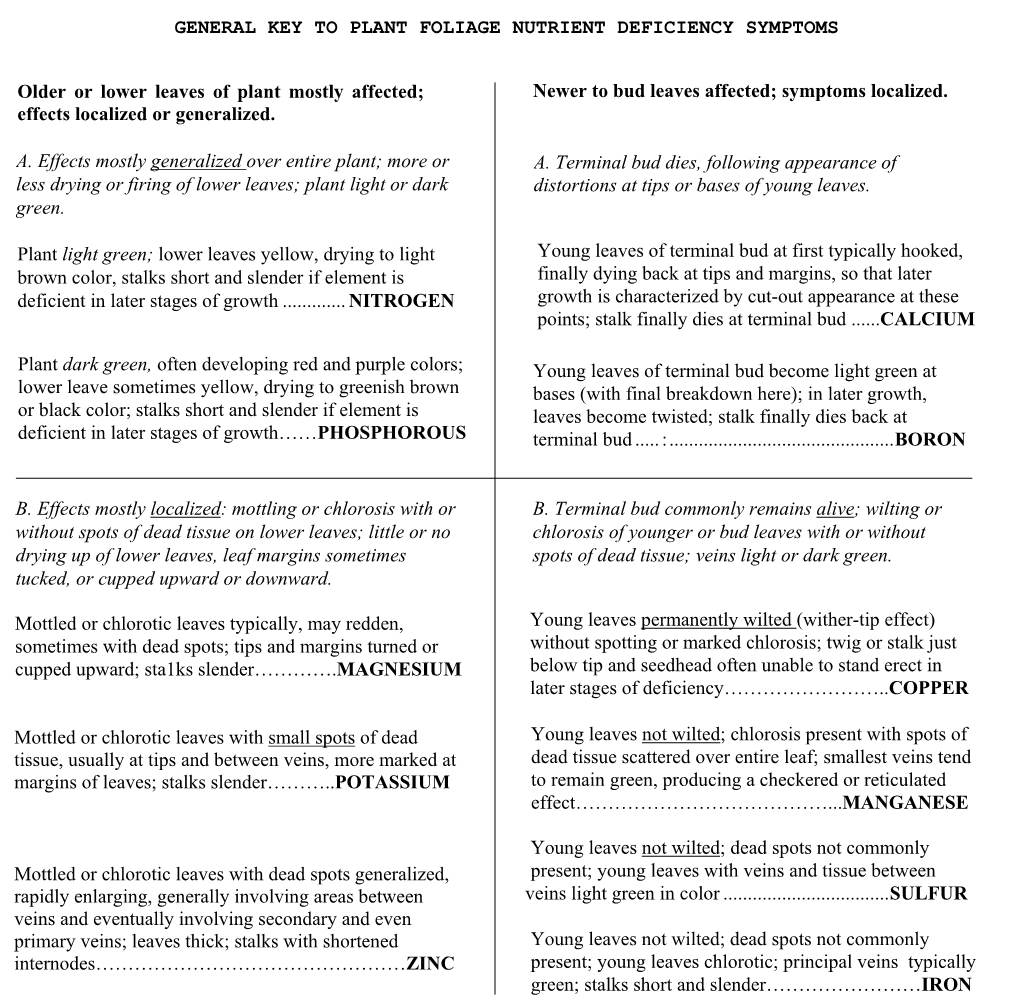 General Key to Plant Foliage Nutrient Deficiency Symptoms