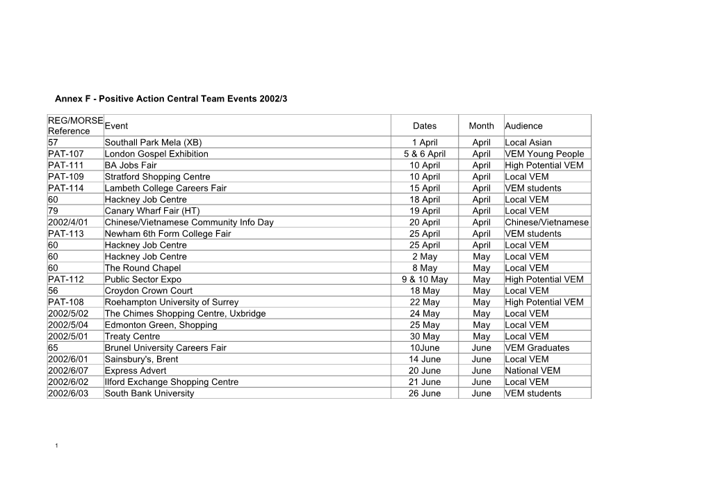Annex F - Positive Action Central Team Events 2002/3