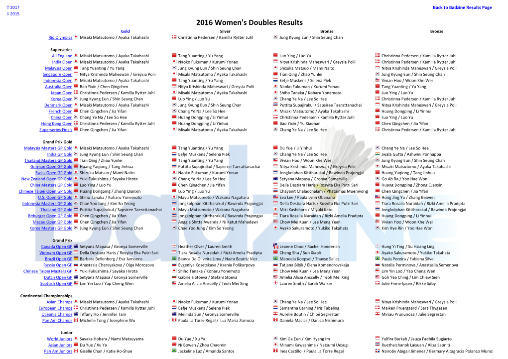 2016 Women's Doubles Results