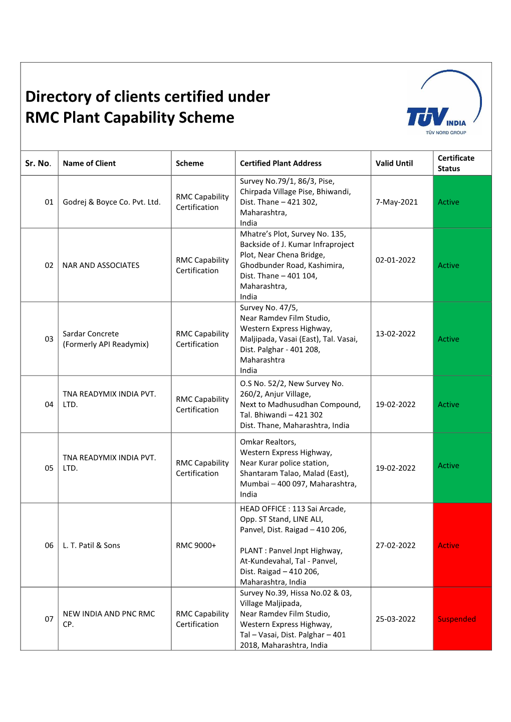 Directory of Clients Certified Under RMC Plant Capability Scheme