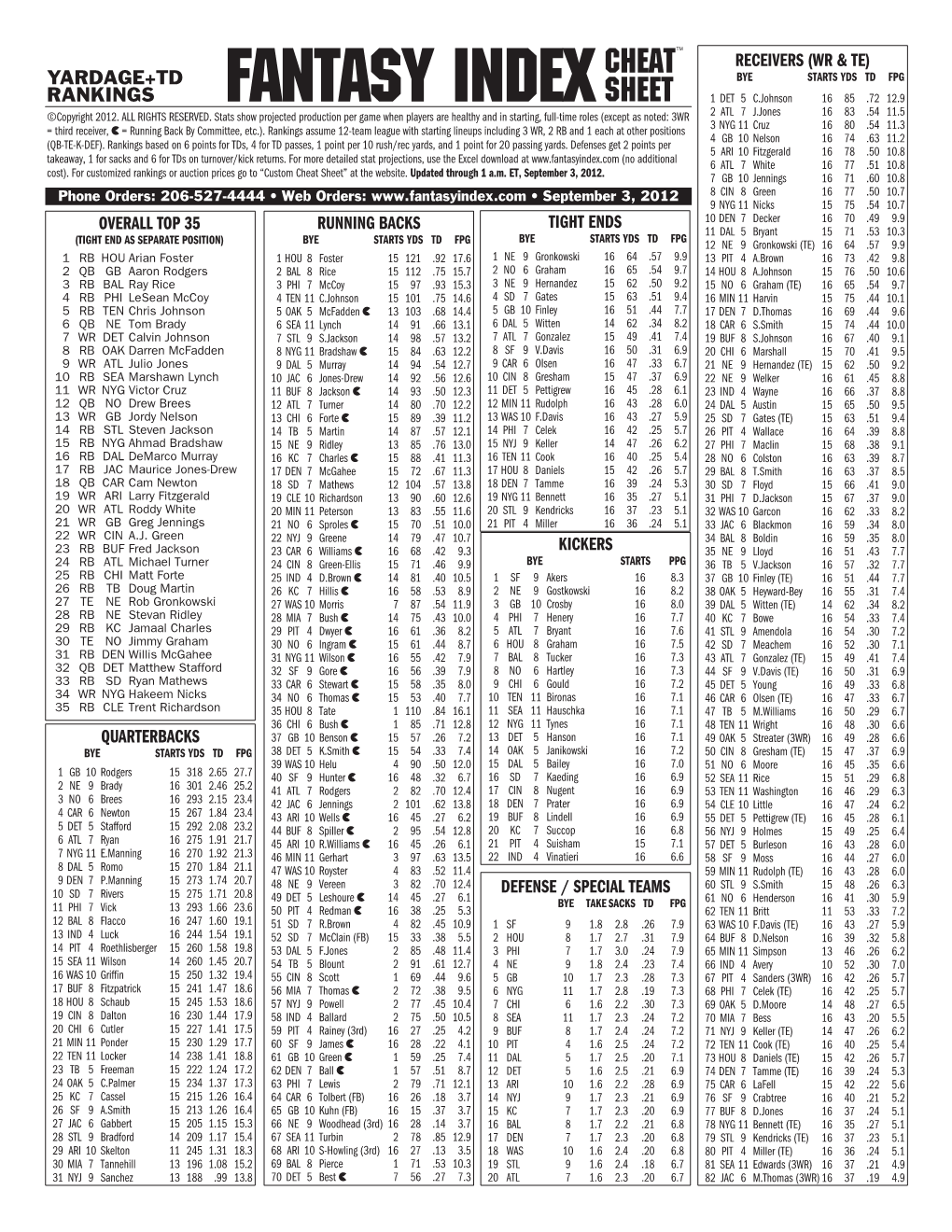 Csheet 070730