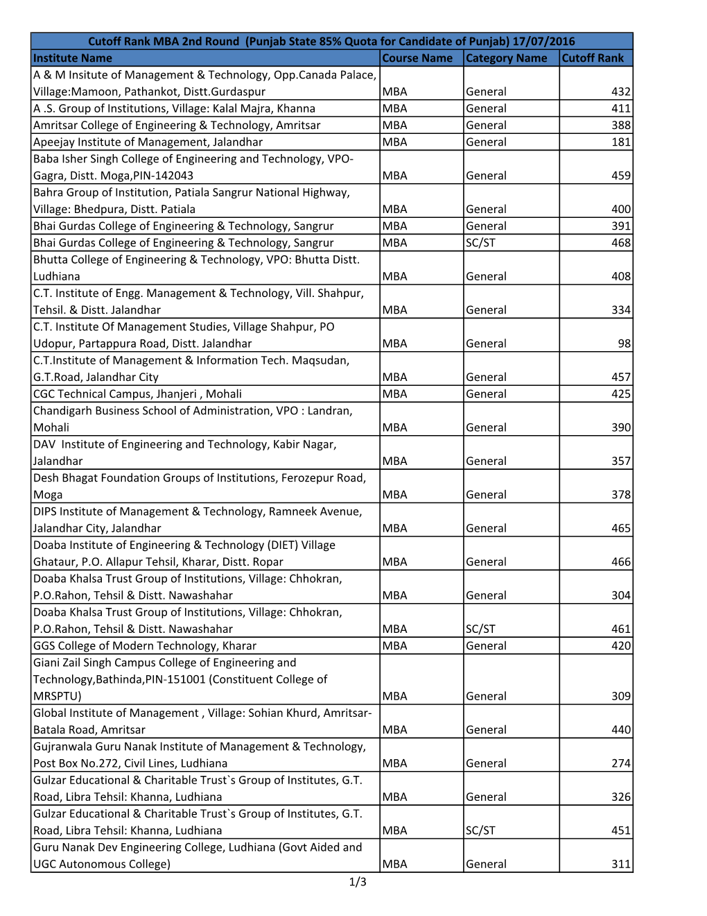 Cutoff Rank 2Nd Round MBA 2016.Xlsx