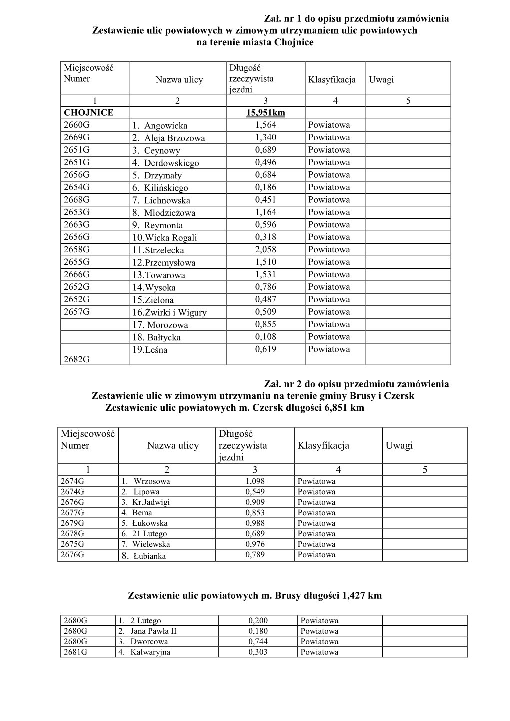 Zał. Nr 1 Do Opisu Przedmiotu Zamówienia Zestawienie Ulic Powiatowych W Zimowym Utrzymaniem Ulic Powiatowych Na Terenie Miasta Chojnice