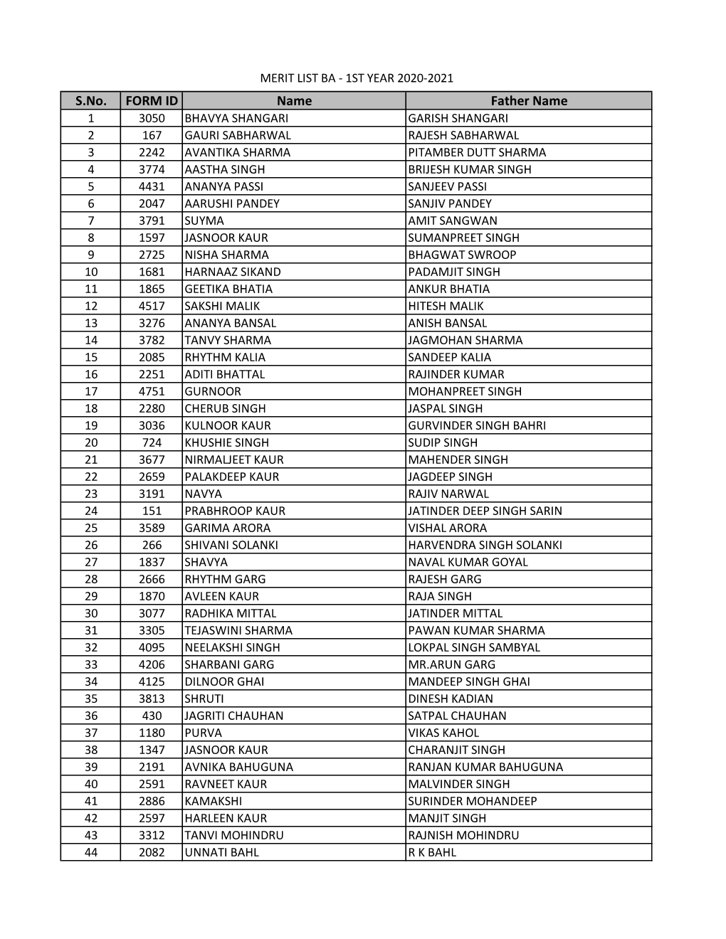 BA-I Merit List