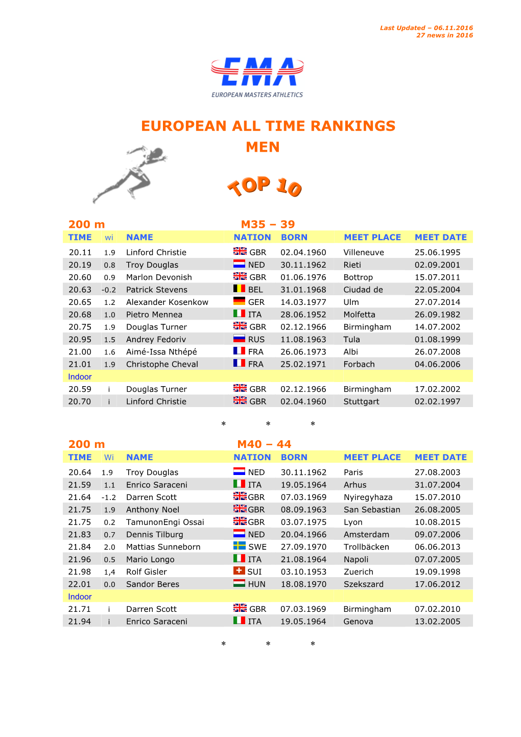 European All Time Rankings Men