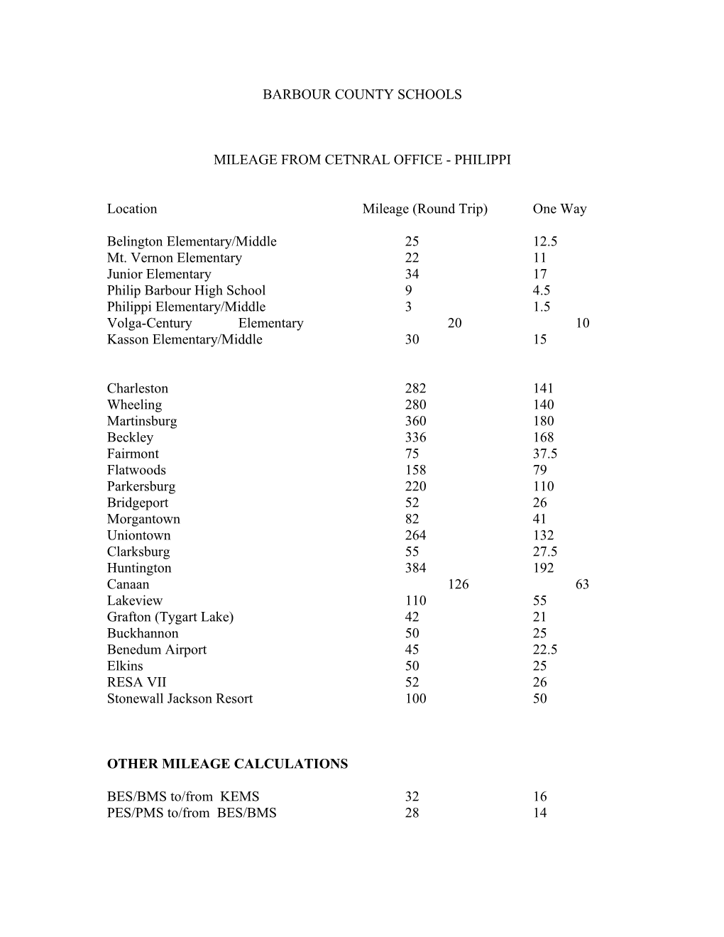 Barbour County Schools