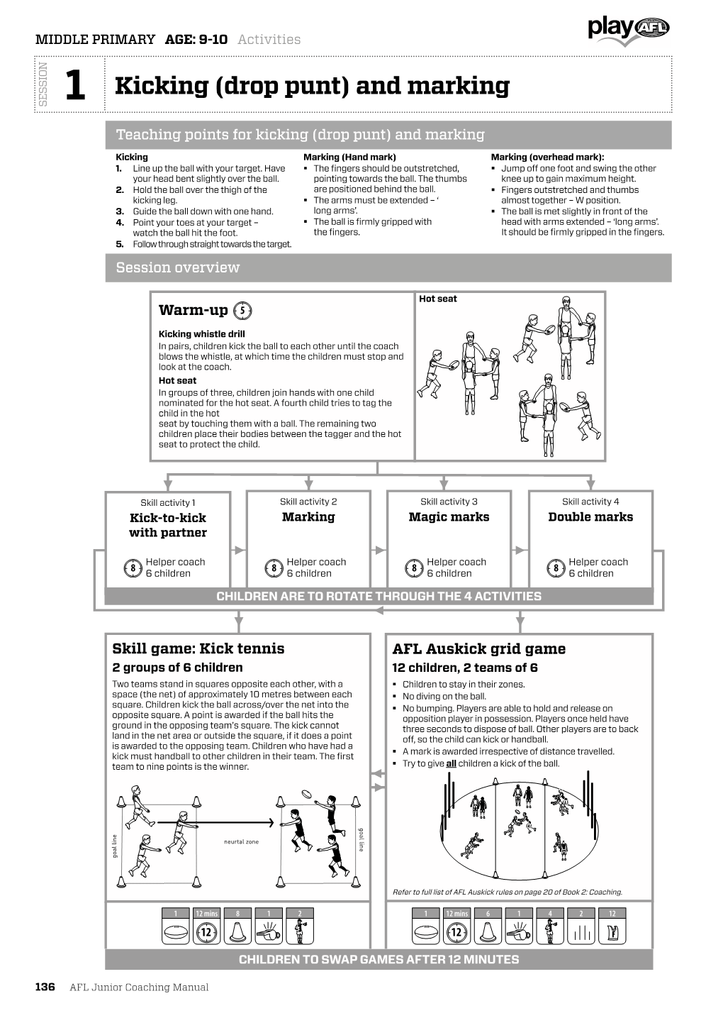 1 Kicking (Drop Punt) and Marking