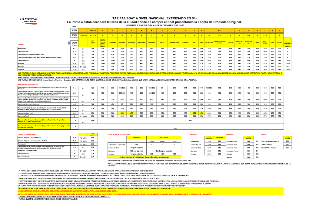 Tarifas Soat a Nivel Nacional (Expresado En S/.)