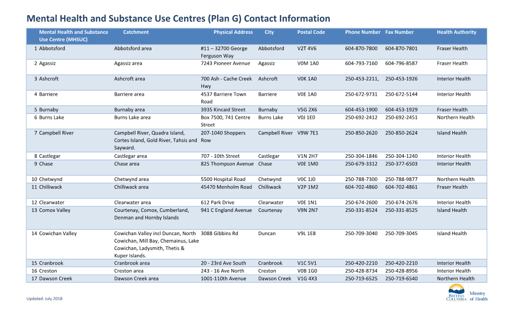 Mental Health and Substance Use Centres (Plan G) Contact Information