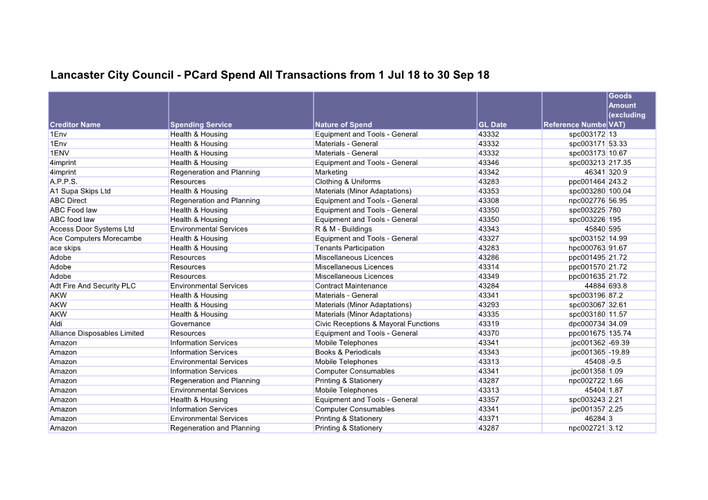 Pcard Spend All Transactions from 1 Jul 18 to 30 Sep 18