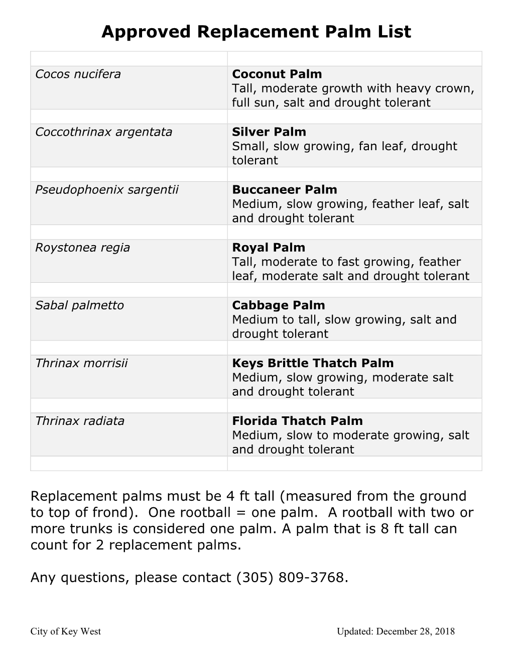 Approved Palm Replacement List