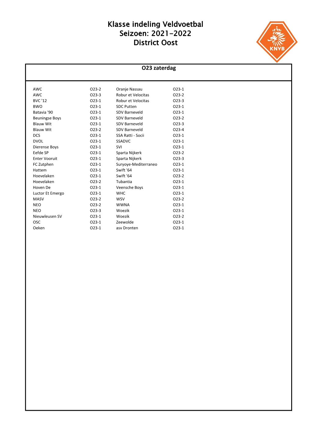 Klasse Indeling Veldvoetbal Seizoen: 2021-2022 District Oost