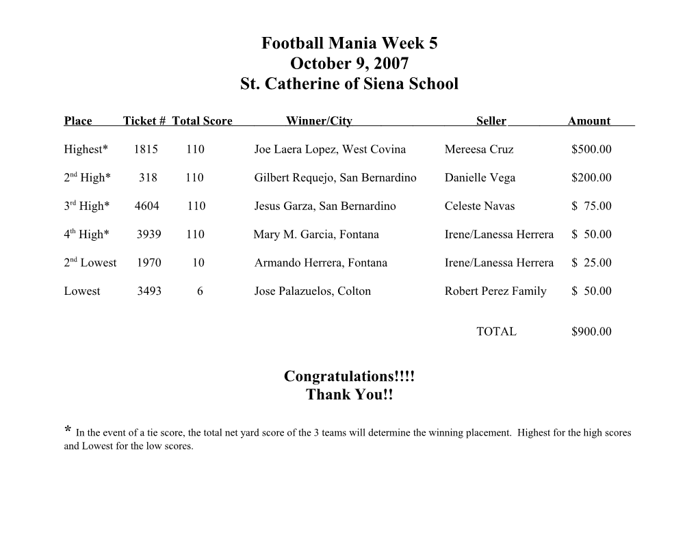 Place Ticket # Total Score Winner/City Seller Amount