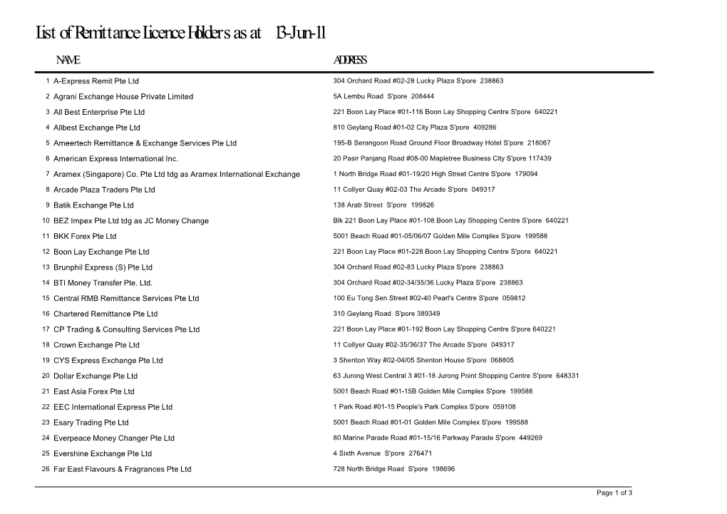 List of Remittance Licence Holders As at 13-Jun-11