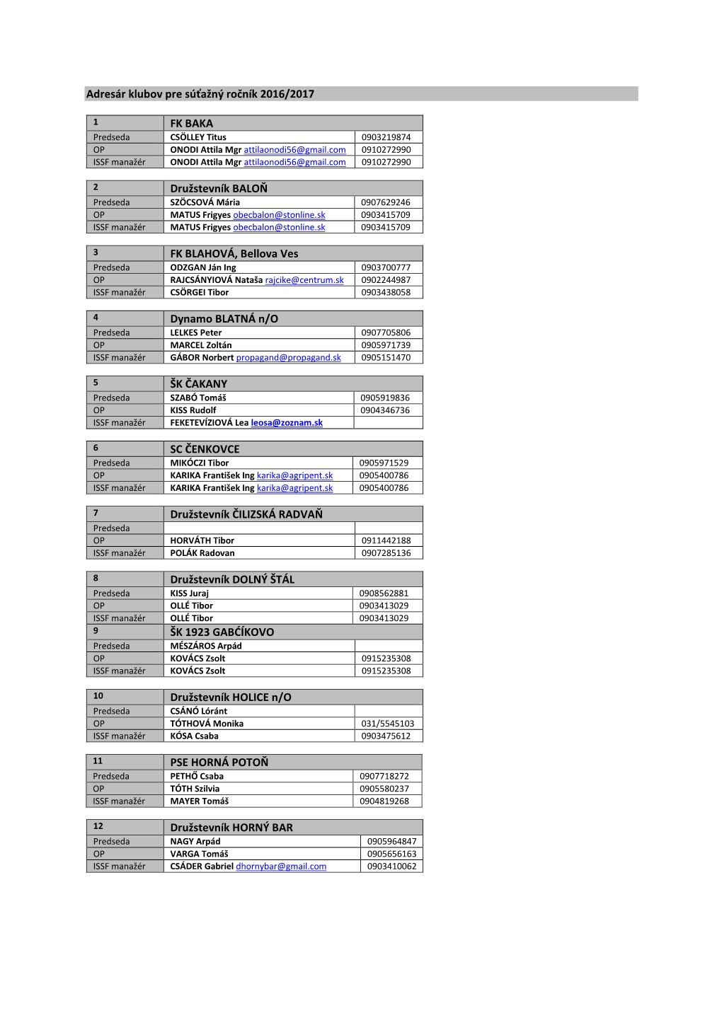 Adresár Klubov Pre Súťažný Ročník 2016/2017