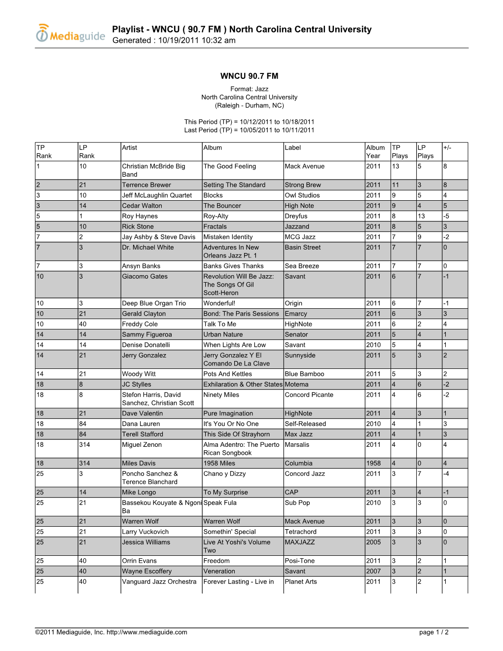 Playlist - WNCU ( 90.7 FM ) North Carolina Central University Generated : 10/19/2011 10:32 Am