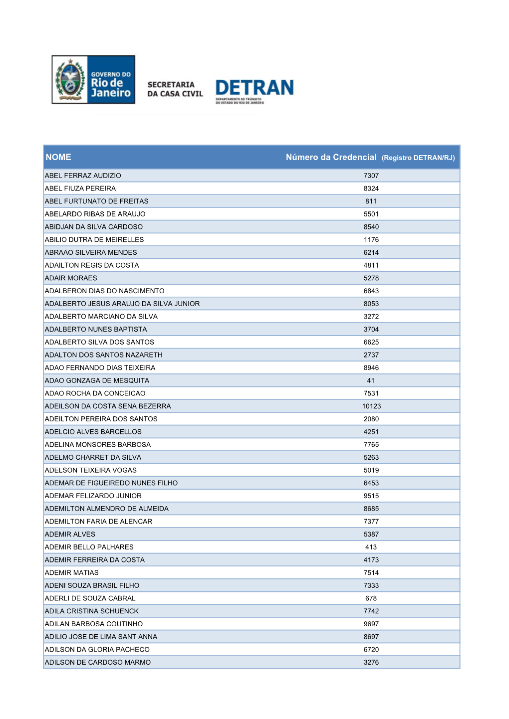 Relação De Instrutores