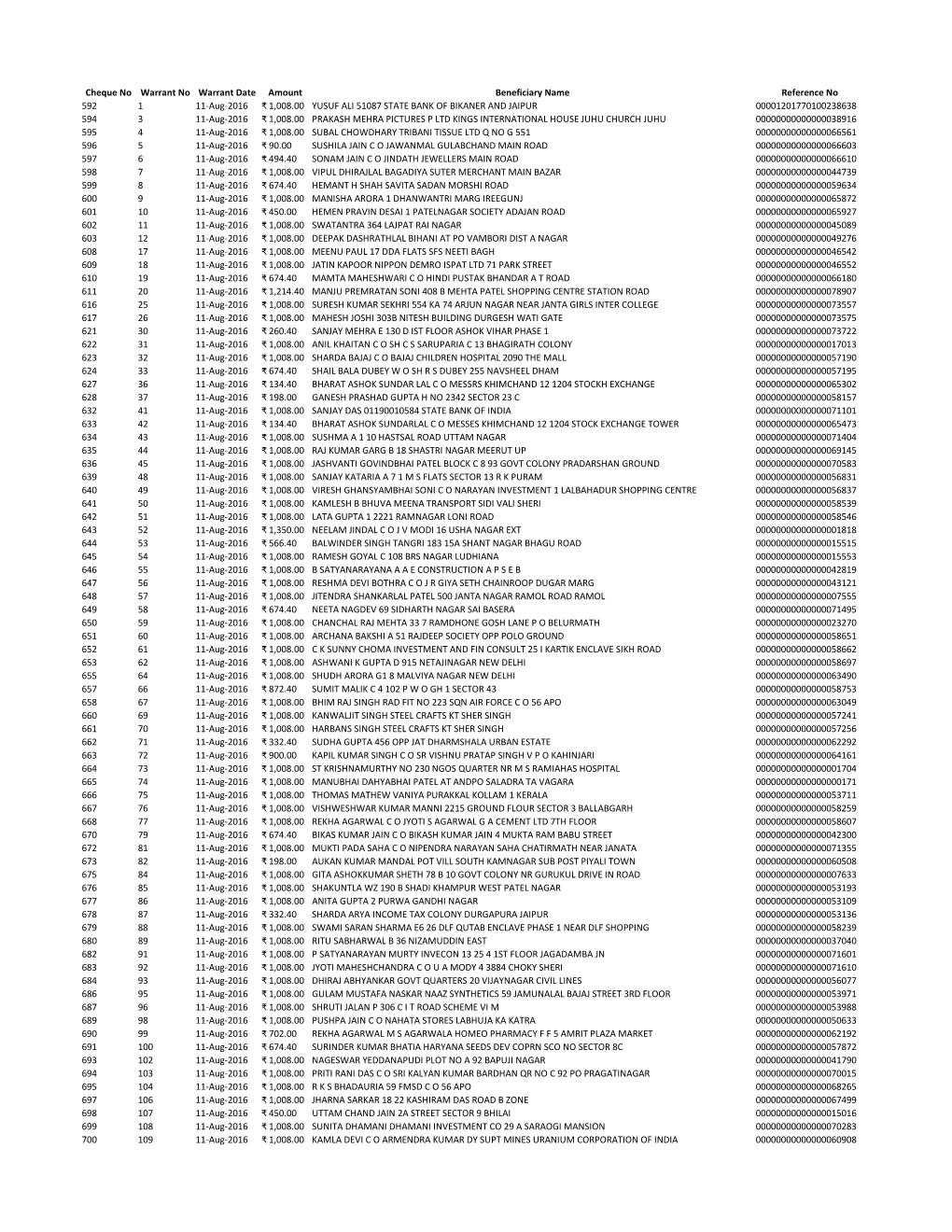 Cheque No Warrant No Warrant Date Amount Beneficiary Name