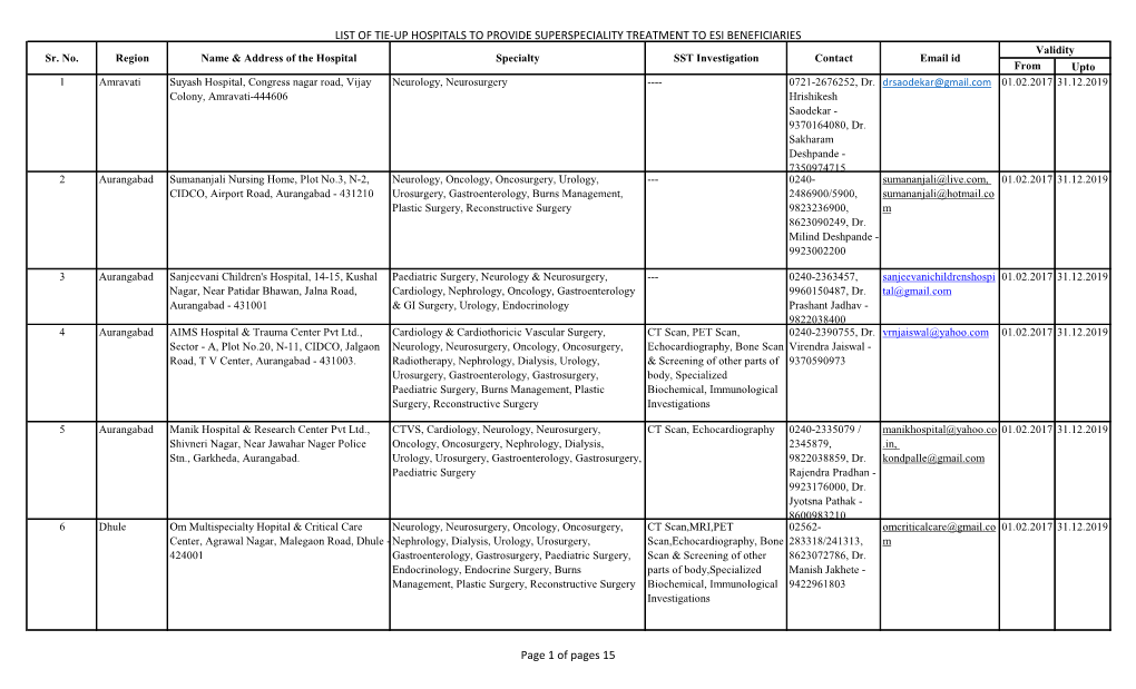 LIST of TIE-UP HOSPITALS to PROVIDE SUPERSPECIALITY TREATMENT to ESI BENEFICIARIES Validity Sr