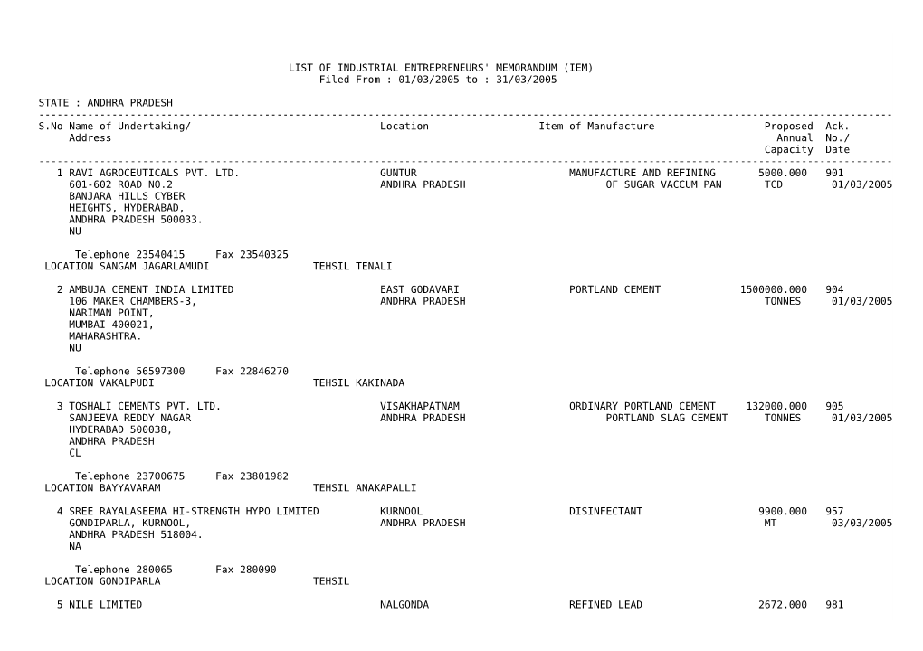 ANDHRA PRADESH ------S.No Name of Undertaking/ Location Item of Manufacture Proposed Ack