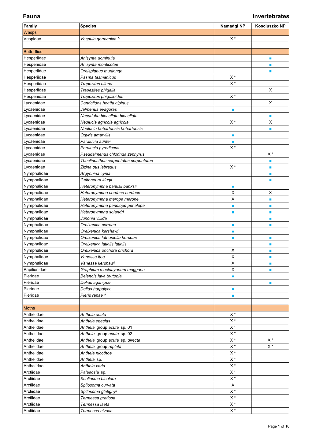 Species Lists