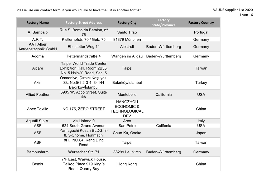 VAUDE Supplier List 2020 1 Von 16 Factory Factory Name Factory Street Address Factory City Factory Country State/Province Rua S