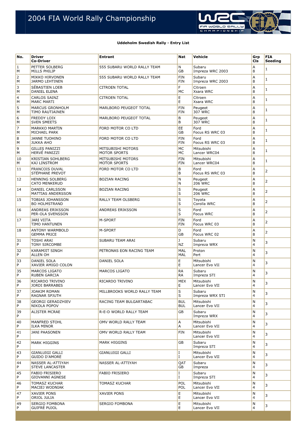 2004 FIA World Rally Championship