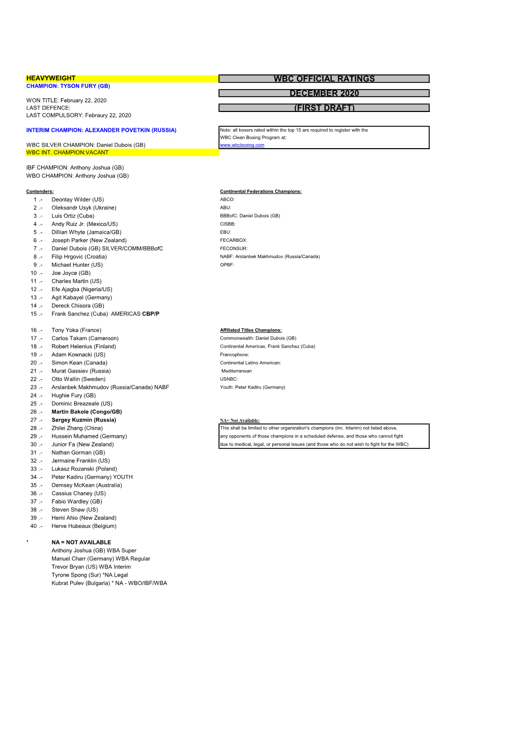 Wbc Official Ratings December 2020 (First Draft)