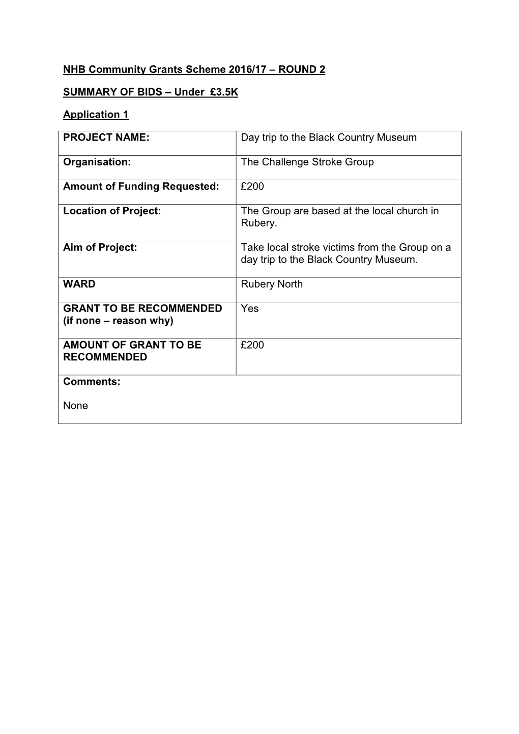 Round 2 Summary of Bids