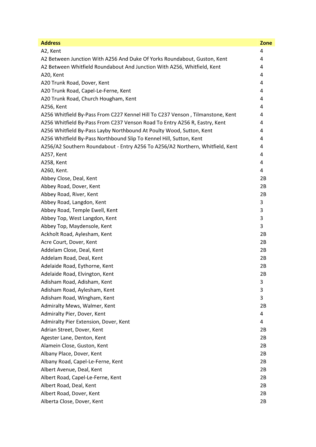 Address Zone A2, Kent 4 A2 Between Junction with A256 and Duke of Yorks Roundabout, Guston, Kent 4 A2 Between Whitfield Roundabo