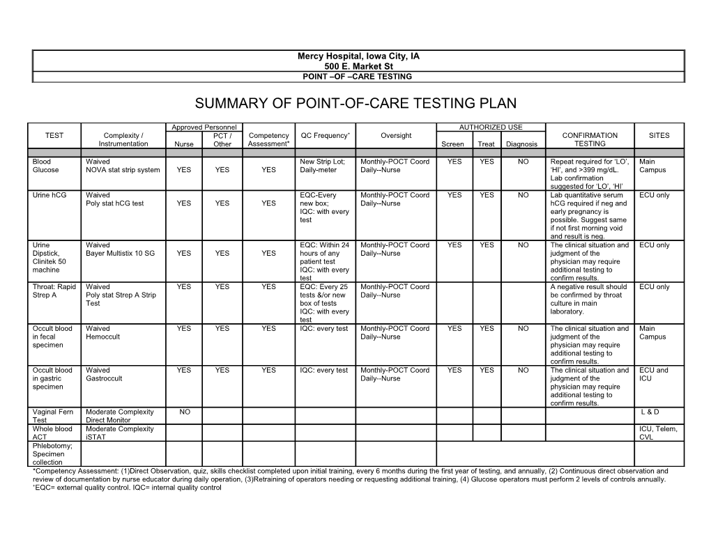 Physician Reference Lab