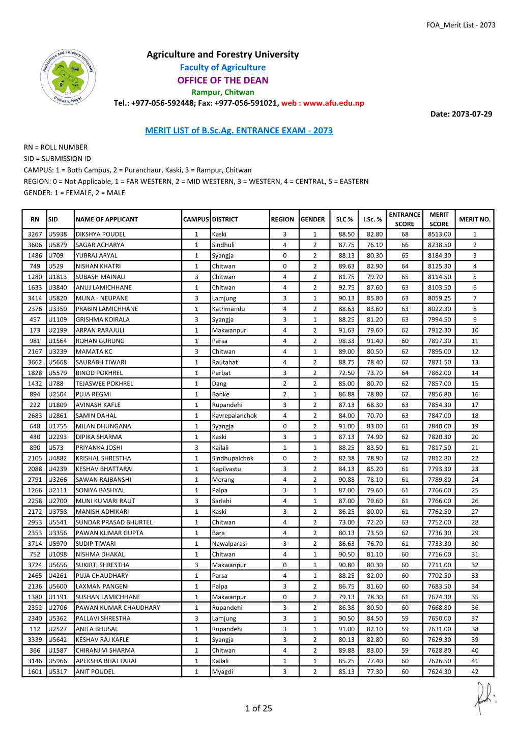 Merit List - 2073