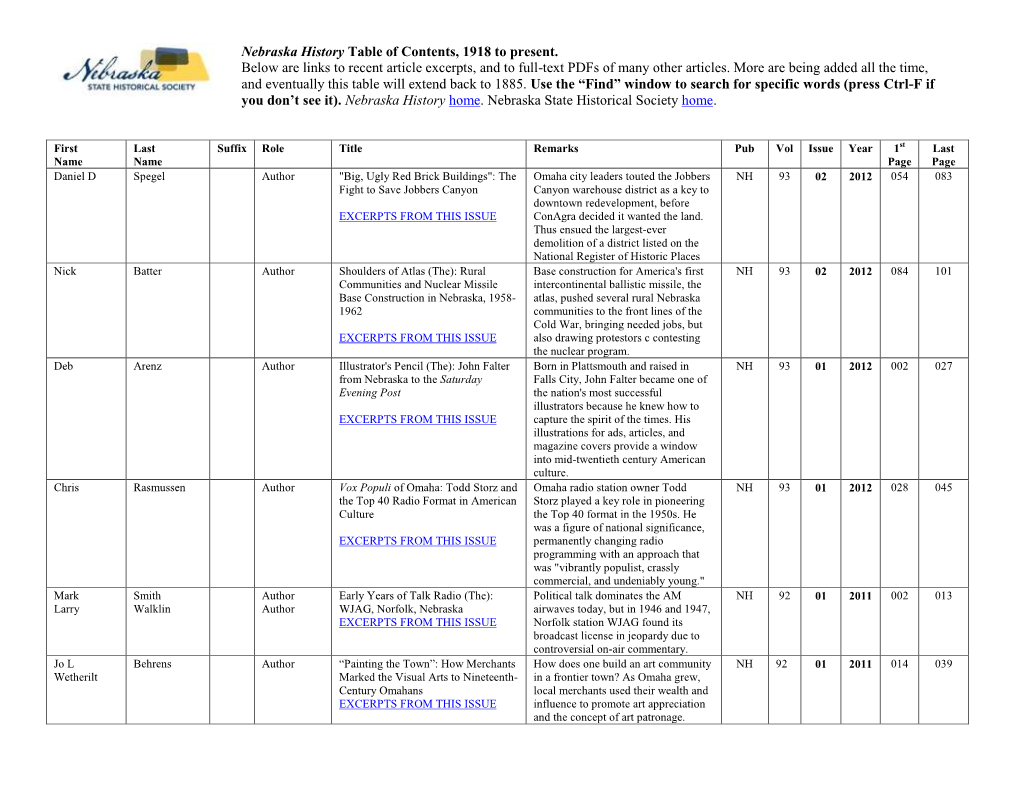 Nebraska History Table of Contents, 1918 to Present. Below Are Links to Recent Article Excerpts, and to Full-Text Pdfs of Many Other Articles