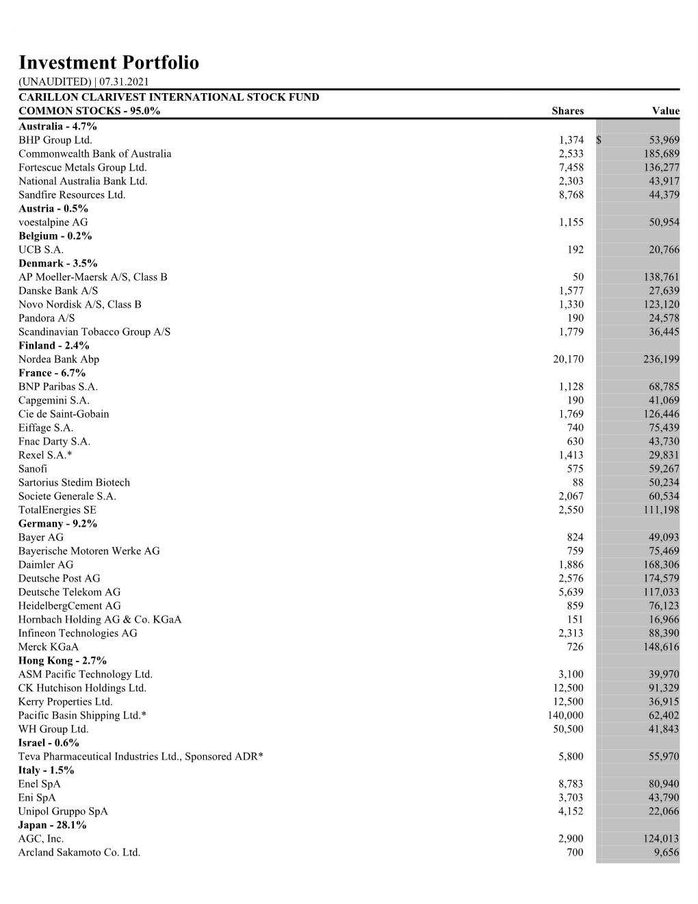 Carillon Clarivest International Stock Fund Holdings Q3 2020