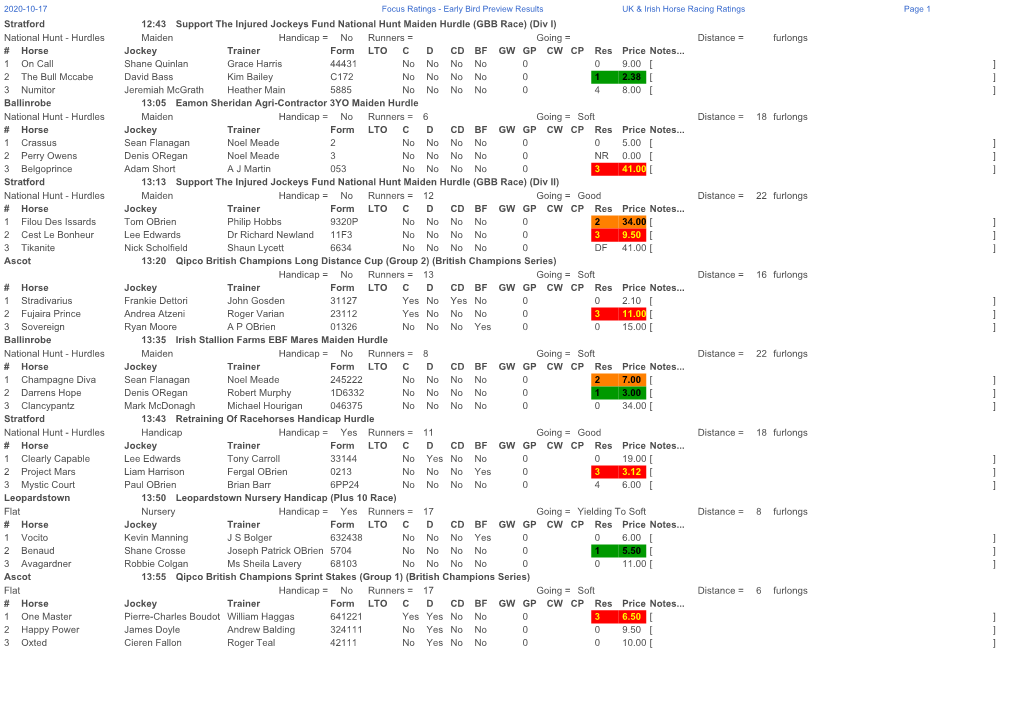 Stratford 12:43 Support the Injured Jockeys Fund