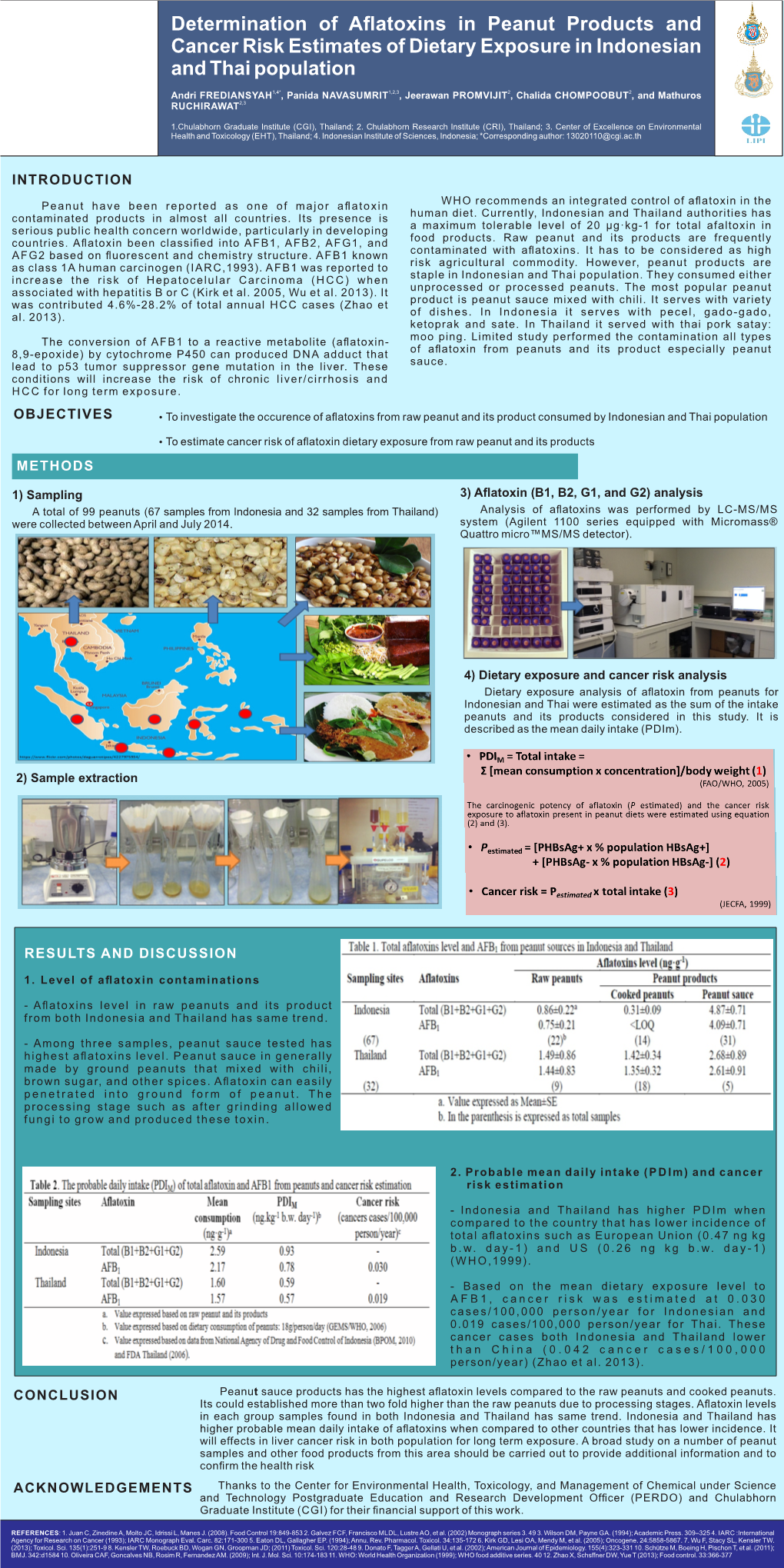 Peanut Products and Cancer Risk Estimates of Dietary Exposure in Indonesian and Thai Population