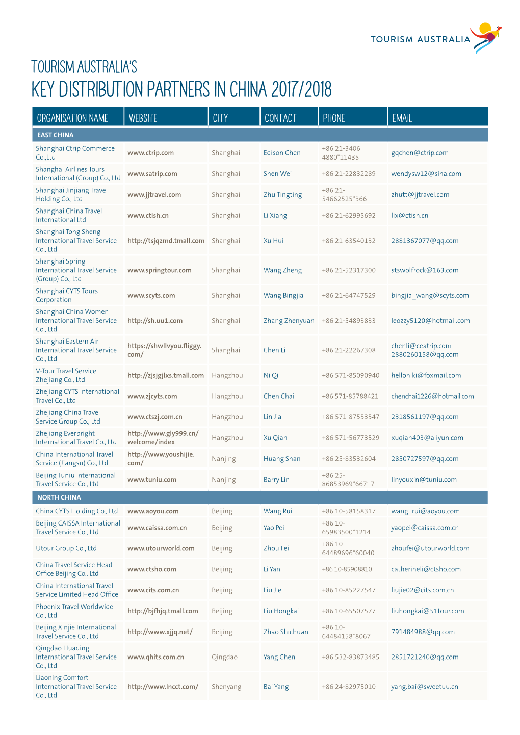 Key Distribution Partners in China 2017/2018