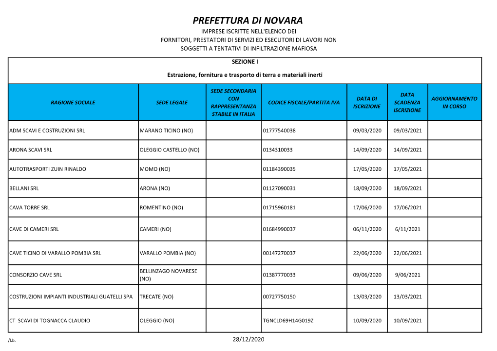 Prefettura Di Novara Imprese Iscritte Nell'elenco Dei Fornitori, Prestatori Di Servizi Ed Esecutori Di Lavori Non Soggetti a Tentativi Di Infiltrazione Mafiosa