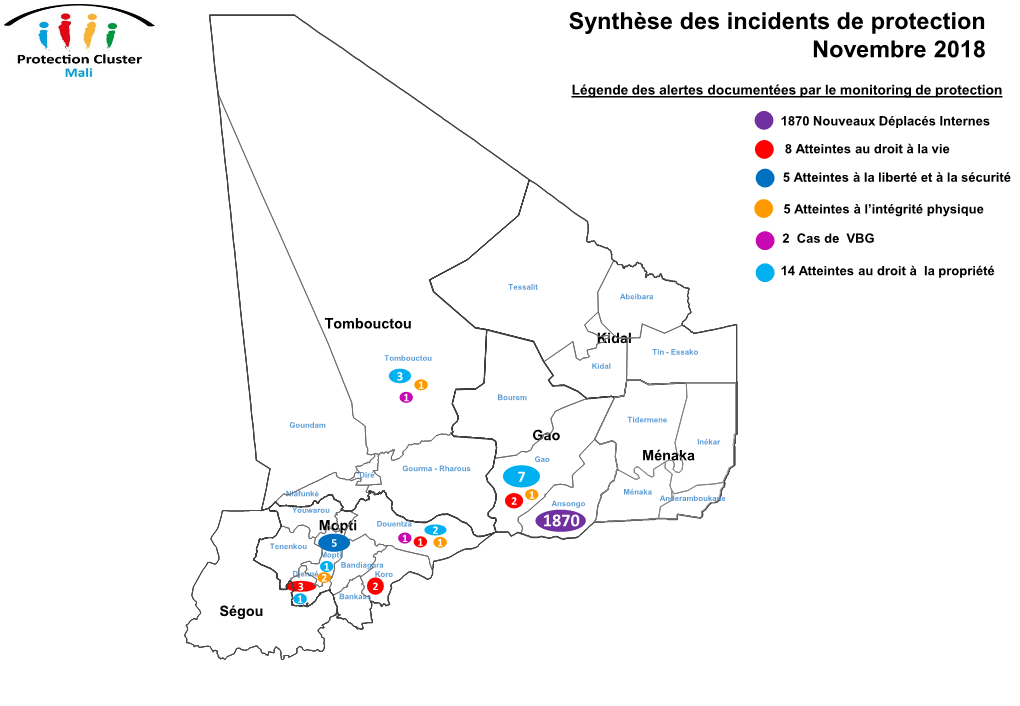 Synthèse Des Incidents De Protection Novembre 2018