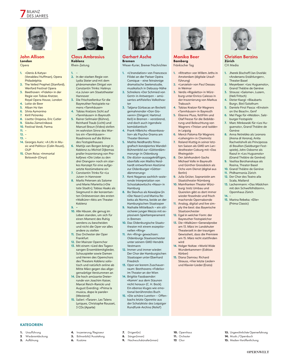 Das Vollständige Votum Der Kritiker Finden Sie Hier