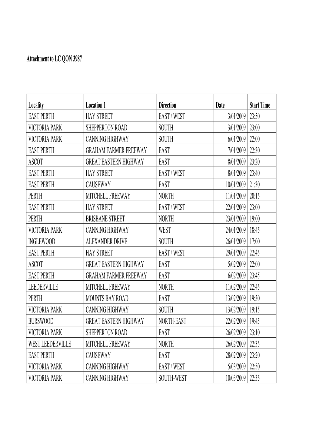 Attachment to LC QON 3987 Locality Location 1 Direction Date Start