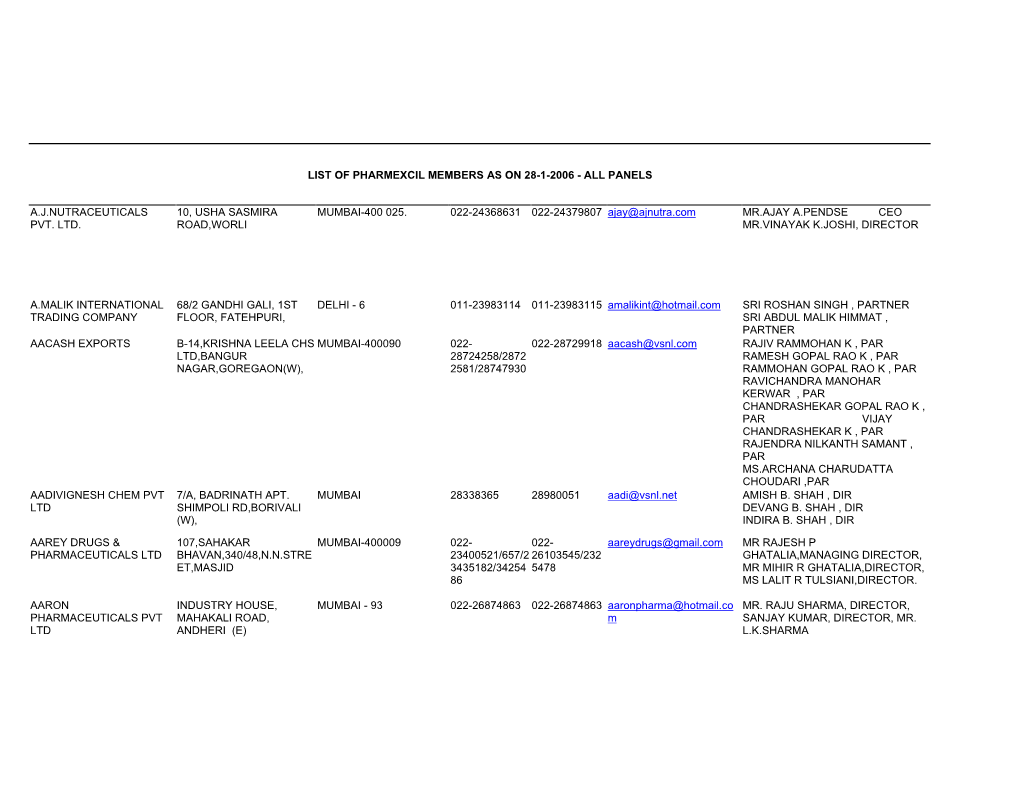 List of Pharmexcil Members As on 28-1-2006 - All Panels
