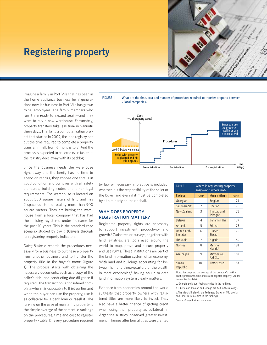 Registering Property