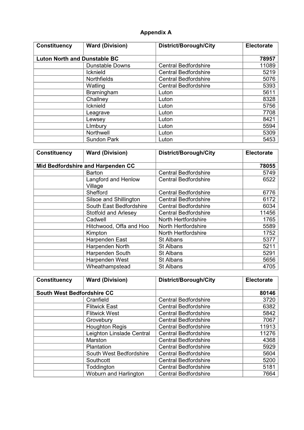 Appendix a Constituency Ward (Division) District/Borough/City