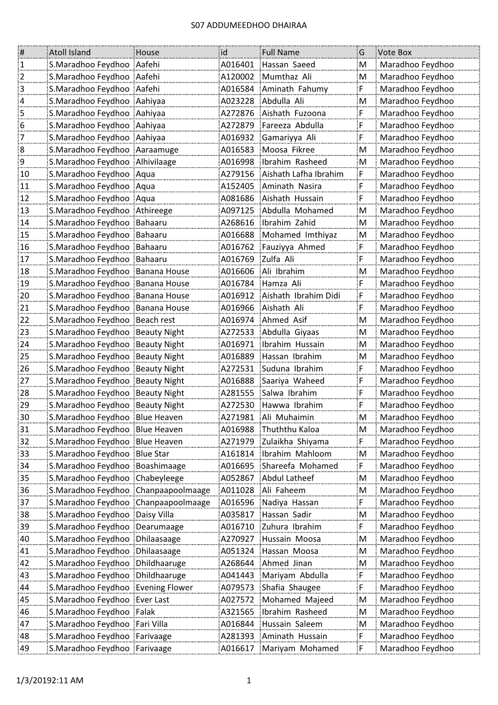 S07 ADDUMEEDHOO DHAIRAA # Atoll Island House Id Full Name G