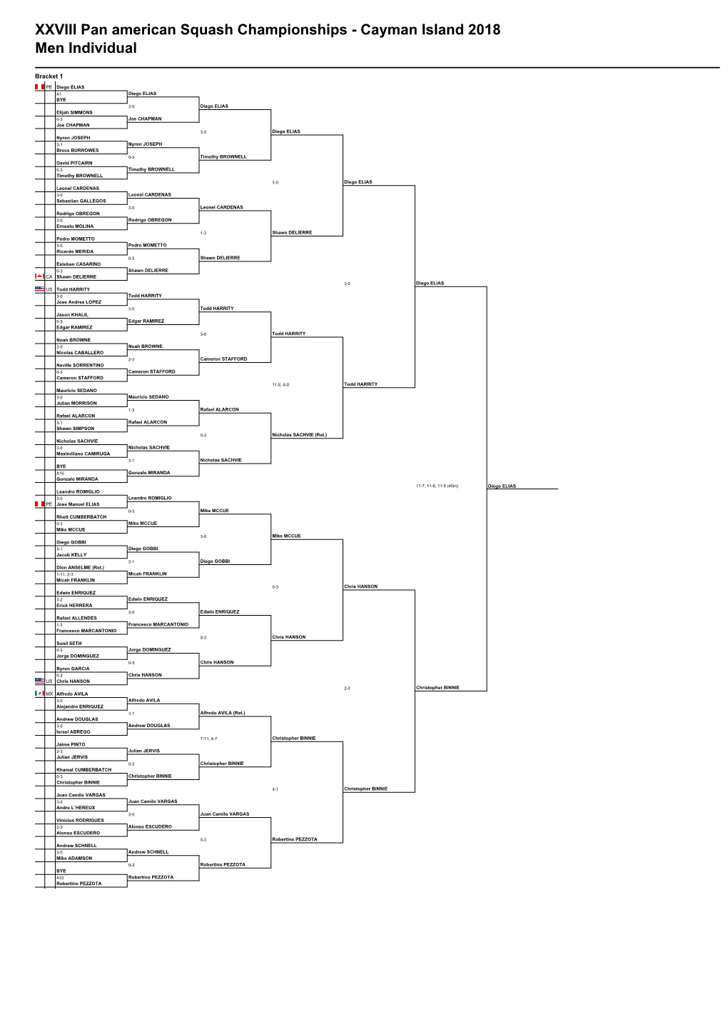 XXVIII Pan American Squash Championships - Cayman Island 2018 Men Individual